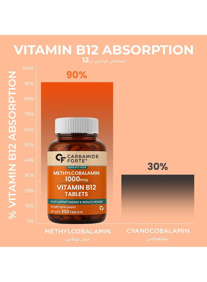 Carbamide Forte Vitamin B12 Tablets 1000mcg -Active form of Methylcobalamin Vitamin B12 Supplements for Men & Women- 100 Veg Tablets - Image 4